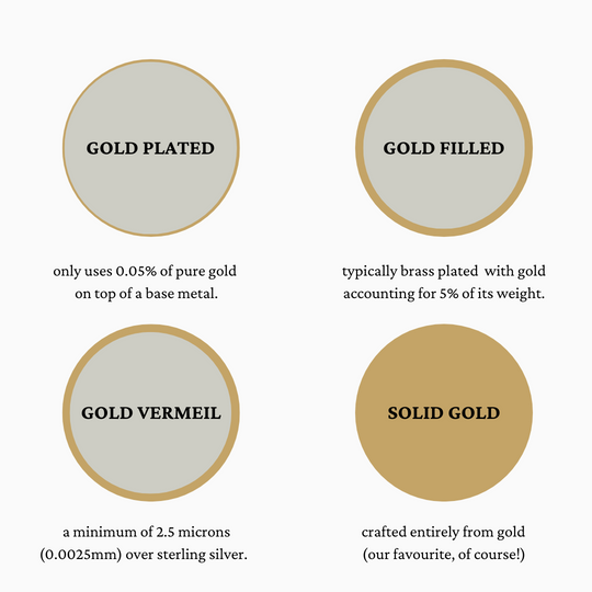 DIFFERENT TYPES OF GOLD JEWELLERY